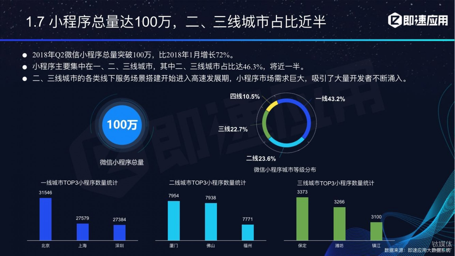 微信小程序年中報(bào)告：用戶超6億，電商流量暴增，小游戲后勁不足        
