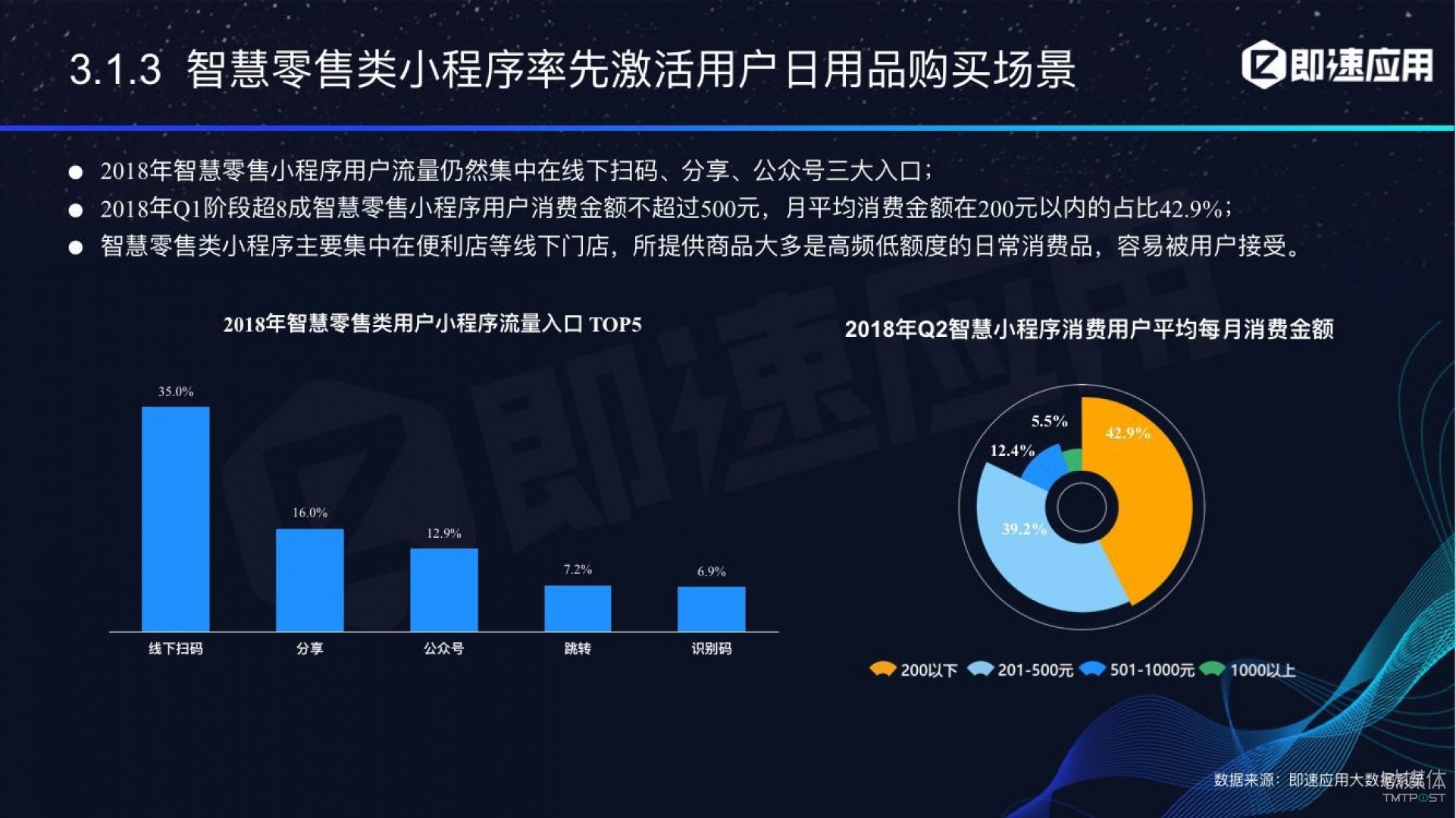 微信小程序年中報(bào)告：用戶超6億，電商流量暴增，小游戲后勁不足        