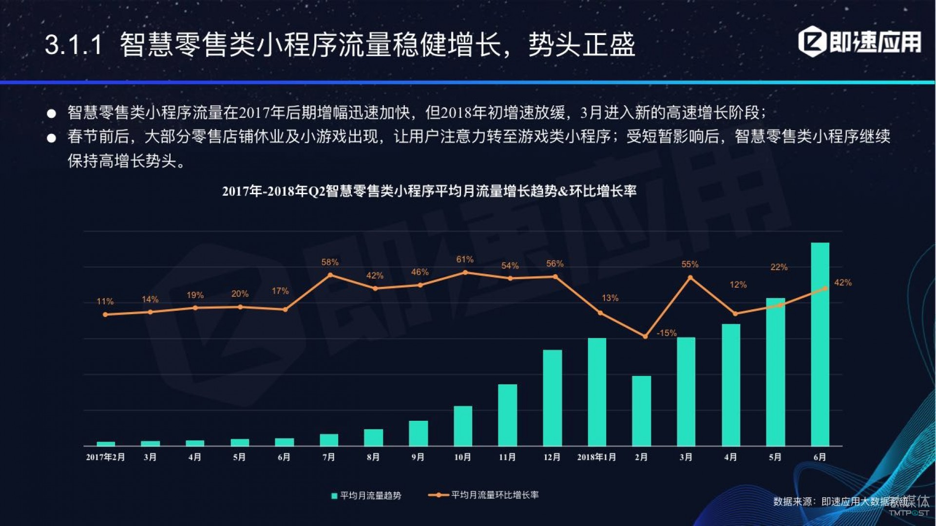 微信小程序年中報(bào)告：用戶超6億，電商流量暴增，小游戲后勁不足        