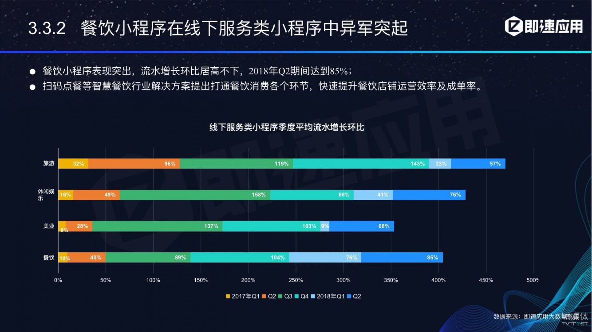 微信小程序年中報(bào)告：用戶超6億，電商流量暴增，小游戲后勁不足        