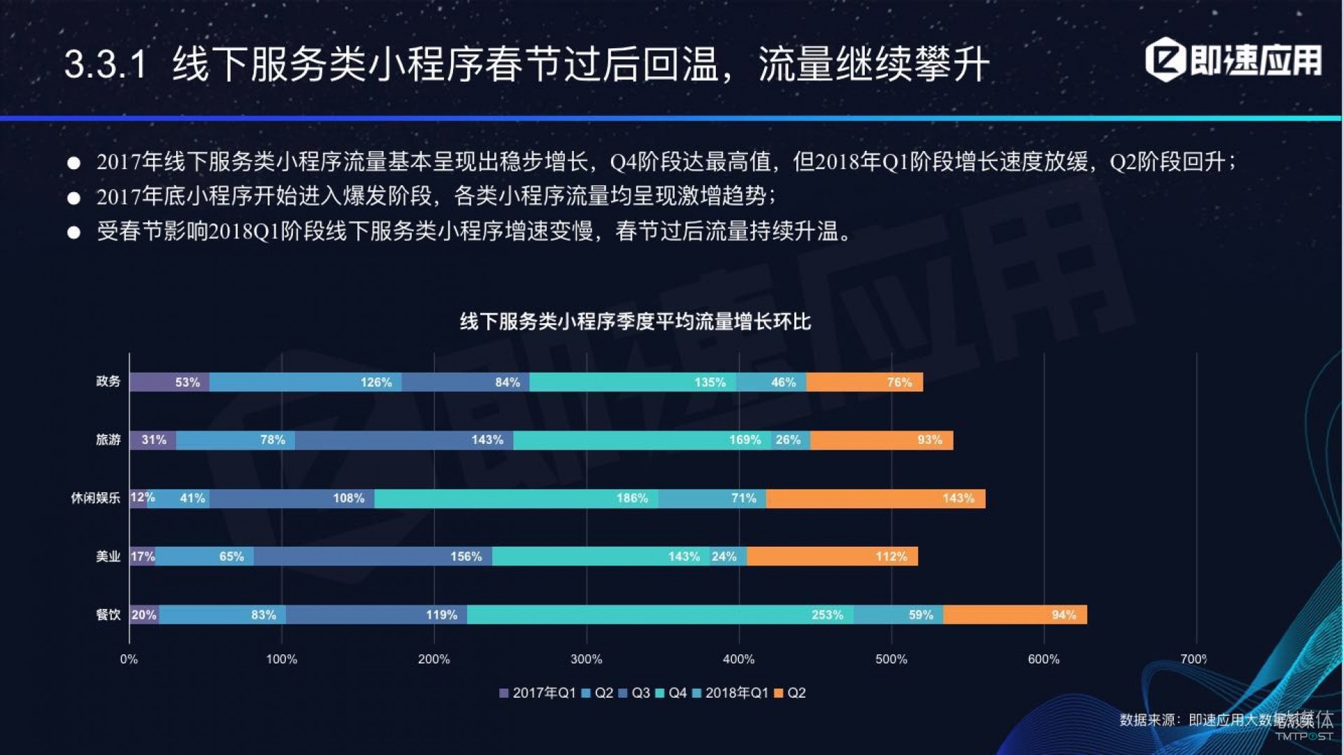 微信小程序年中報(bào)告：用戶超6億，電商流量暴增，小游戲后勁不足        