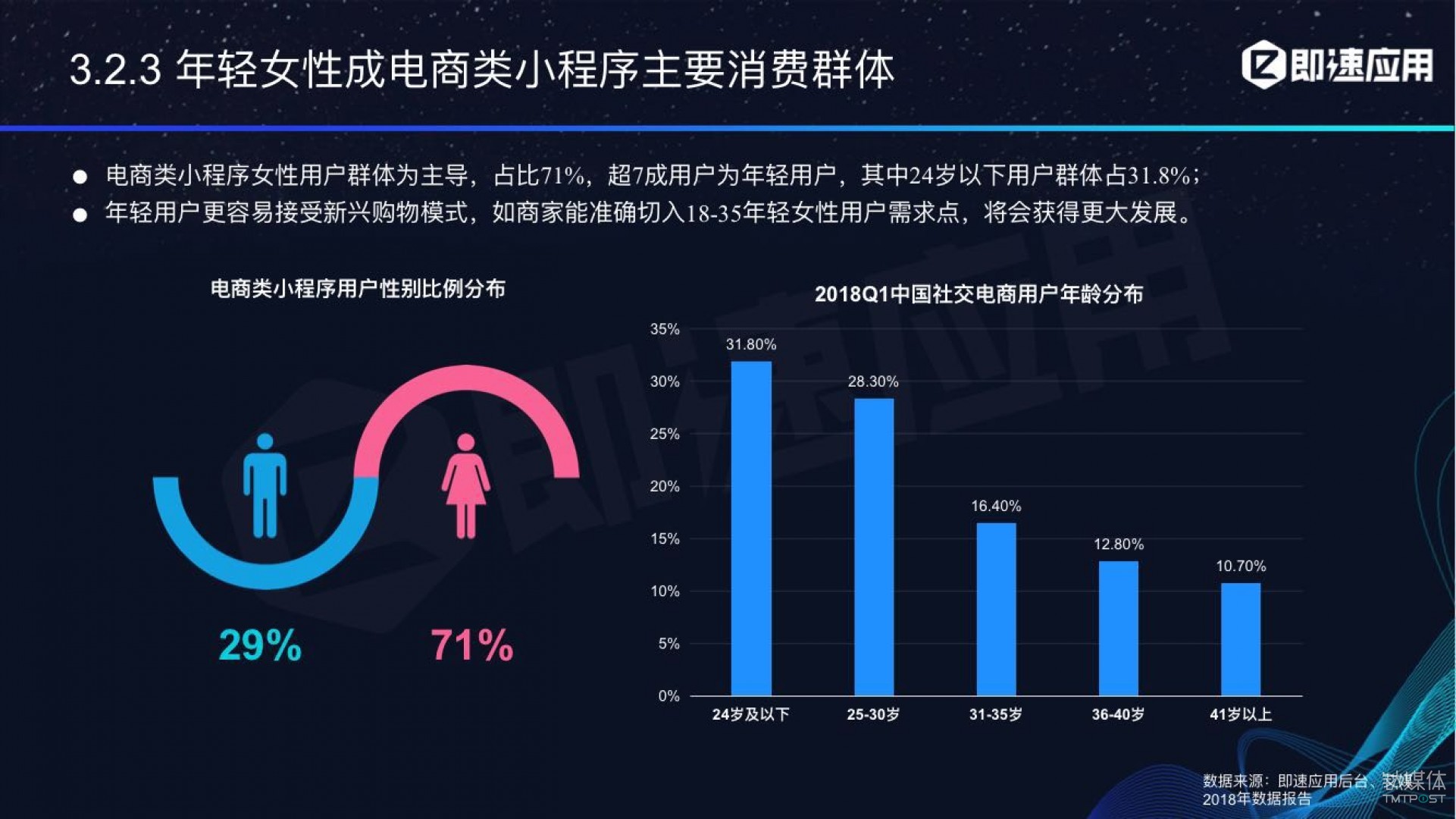 微信小程序年中報(bào)告：用戶超6億，電商流量暴增，小游戲后勁不足        