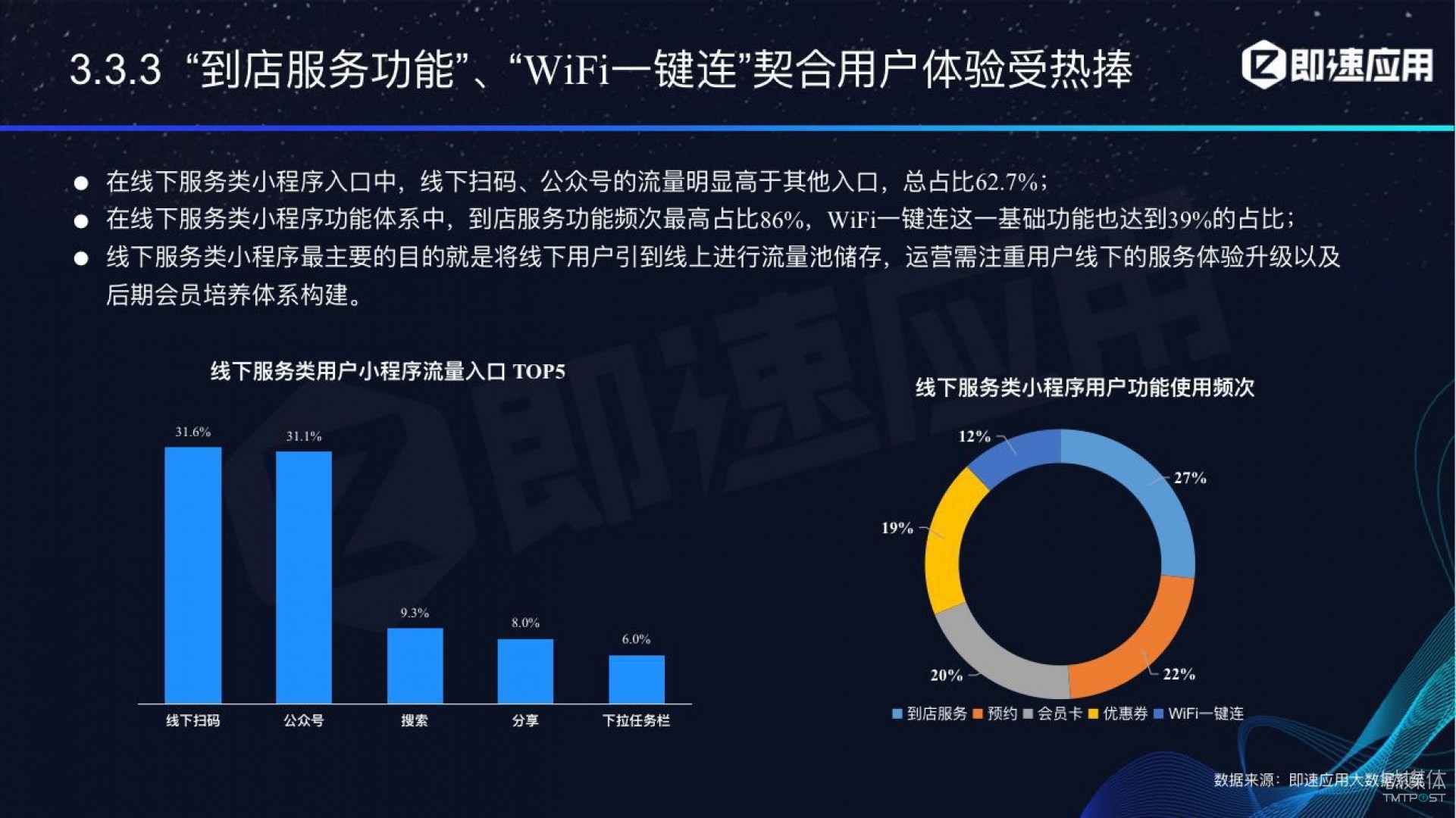 微信小程序年中報(bào)告：用戶超6億，電商流量暴增，小游戲后勁不足        