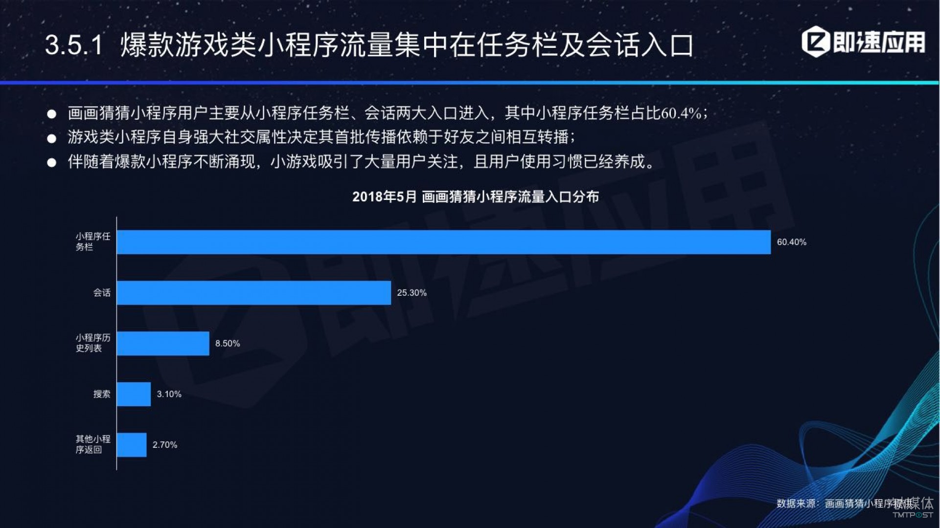 微信小程序年中報(bào)告：用戶超6億，電商流量暴增，小游戲后勁不足        