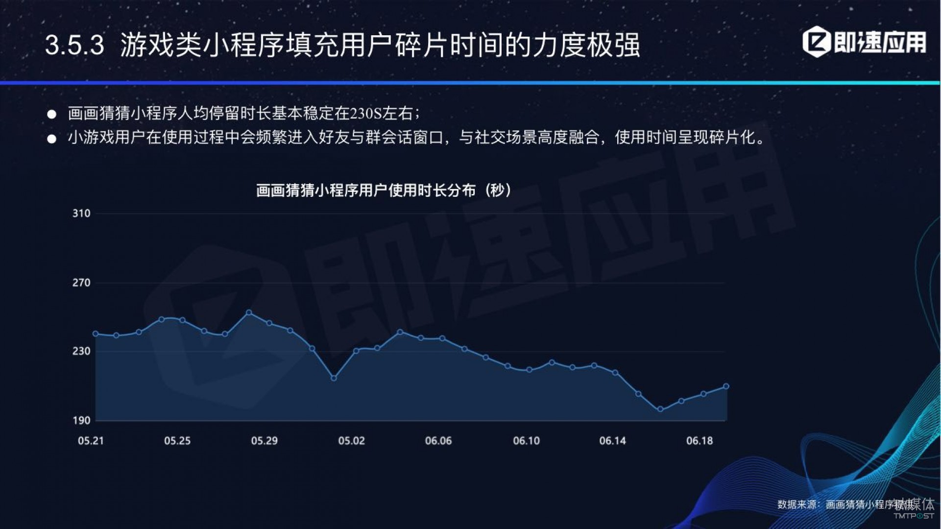 微信小程序年中報(bào)告：用戶超6億，電商流量暴增，小游戲后勁不足        