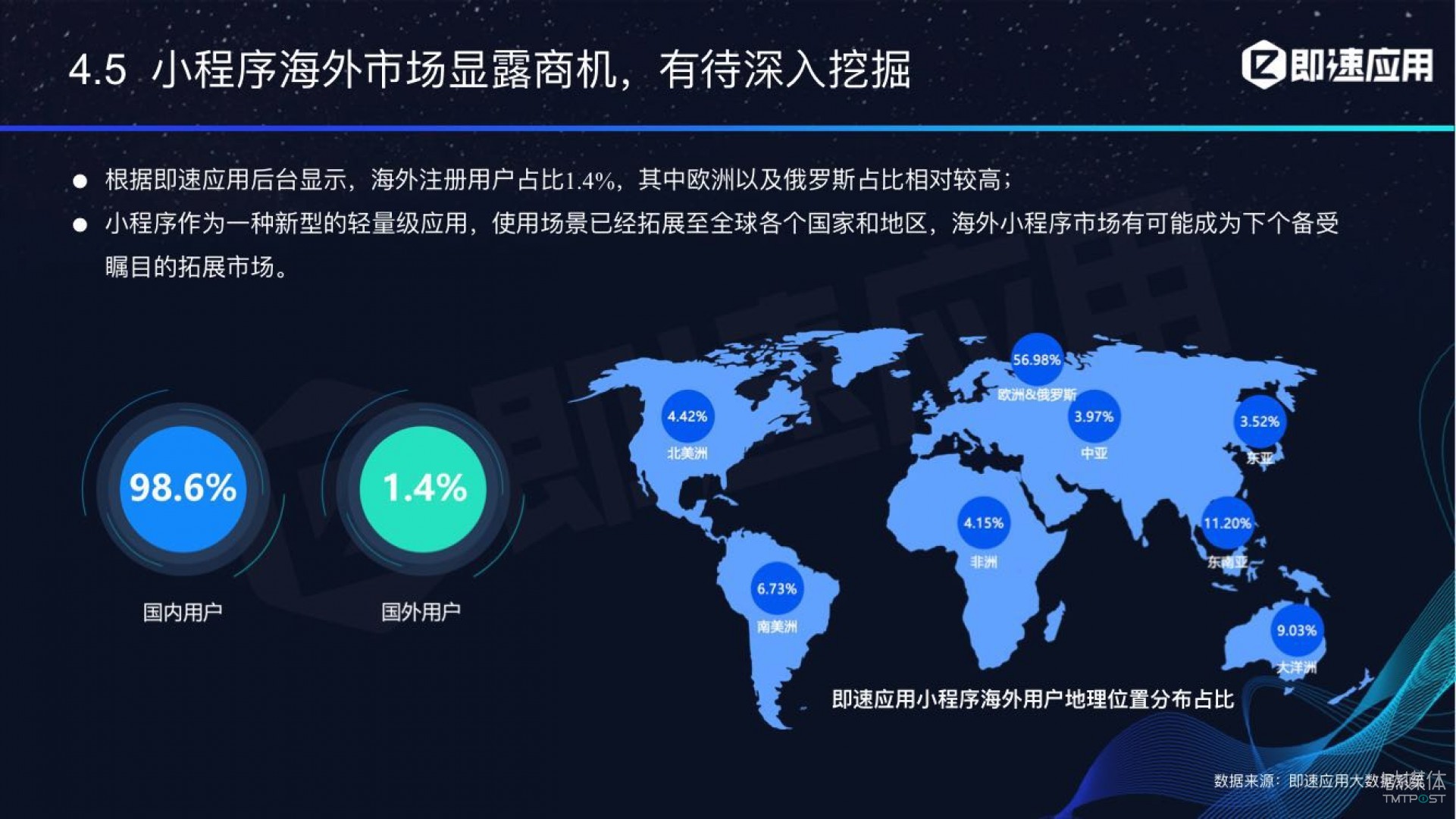 微信小程序年中報(bào)告：用戶超6億，電商流量暴增，小游戲后勁不足        