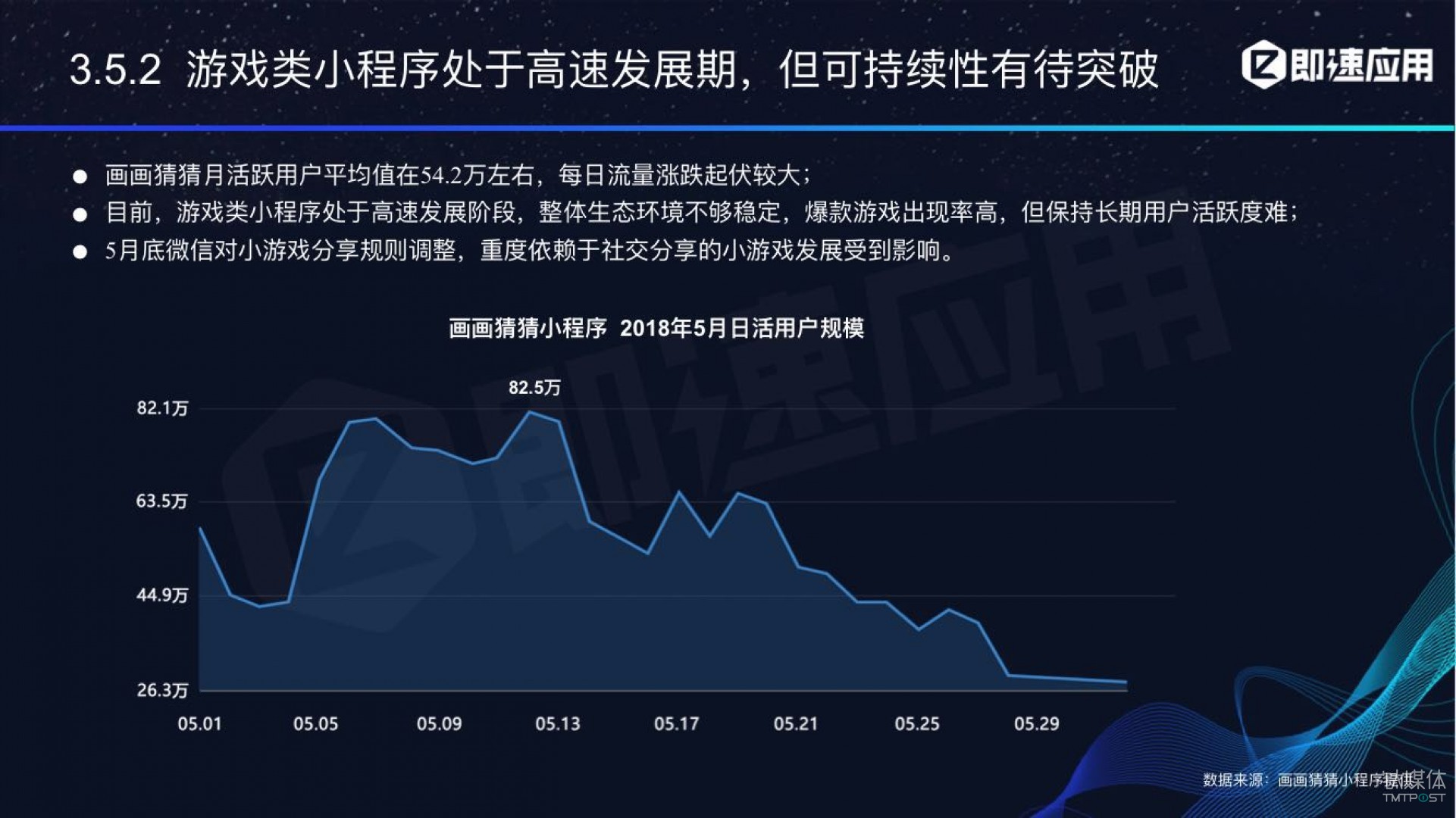 微信小程序年中報(bào)告：用戶超6億，電商流量暴增，小游戲后勁不足        